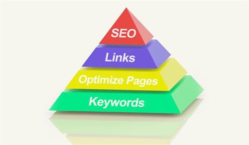 廣州一些營銷型網(wǎng)站建設(shè)中需要注意的幾大點！