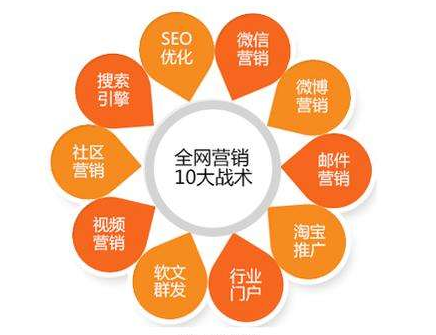 企業(yè)為什么需要全網(wǎng)營銷？