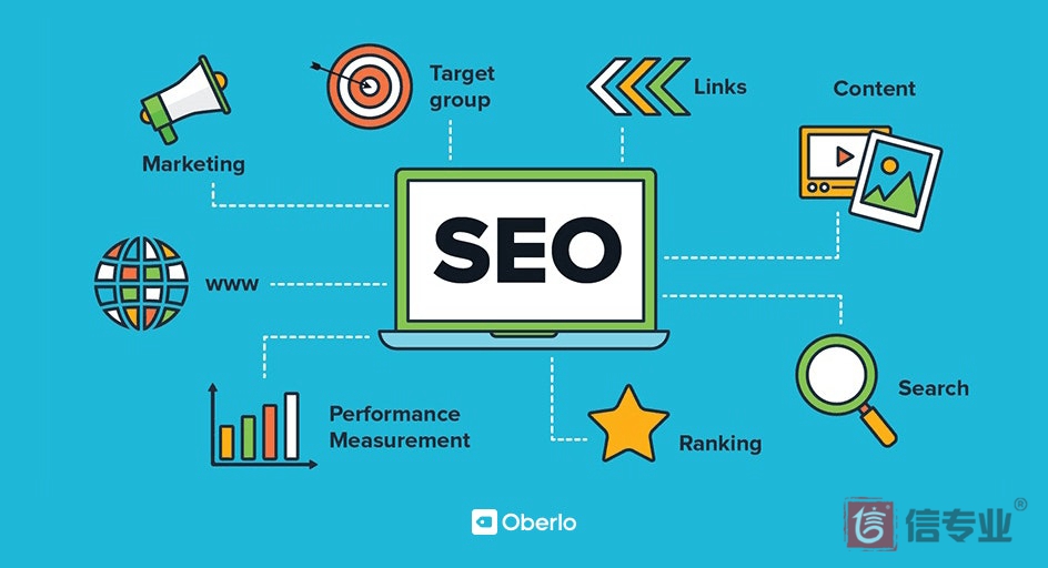 企業(yè)SEO優(yōu)化優(yōu)勢：自然排名、搜索引擎覆蓋率深得客戶信任