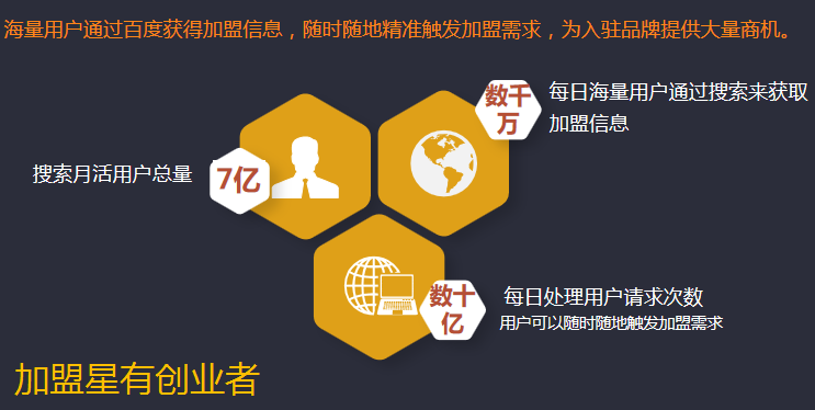 百度加盟星會員介紹（六大優勢）