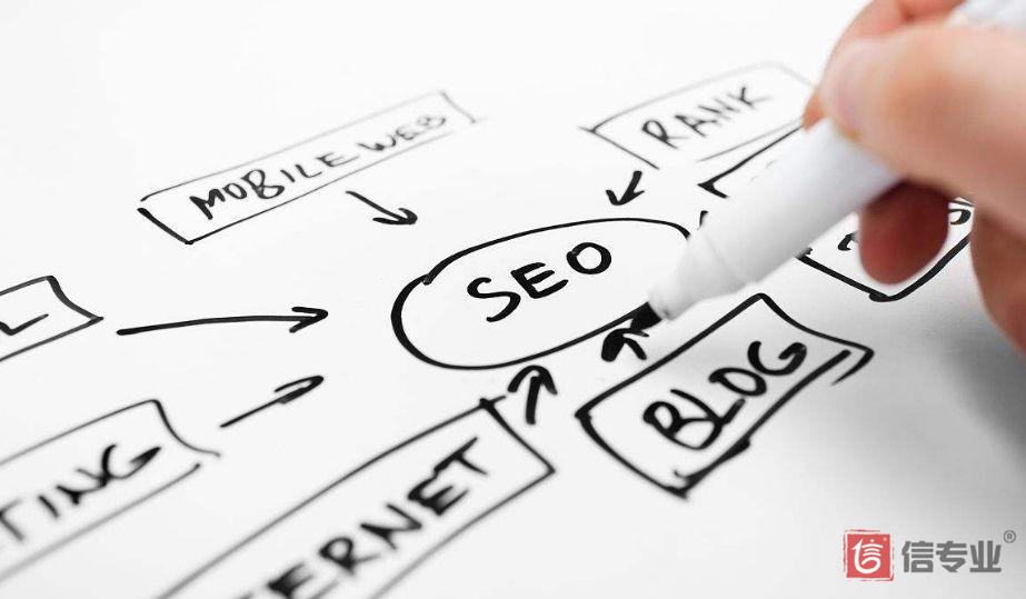 SEO，SEO優化，關鍵詞優化，SEO成本